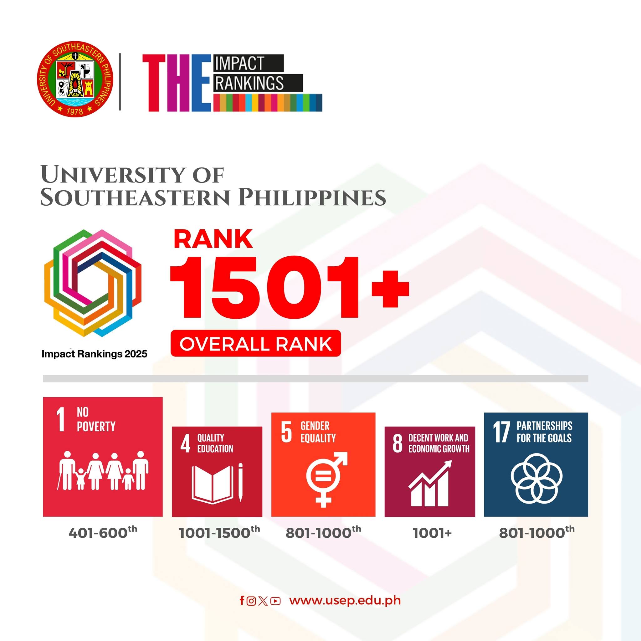 USeP makes it to the 2025 Times Higher Education Impact Rankings